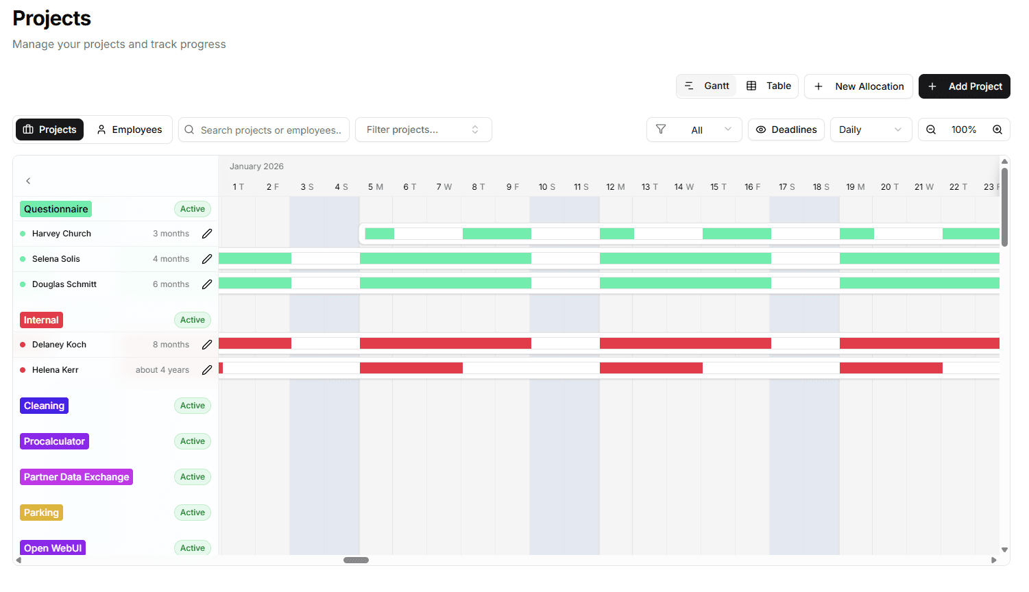 Gantt Chart